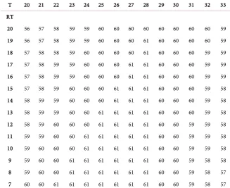 Table 12. Showing the region of overlay with the wanted results. 