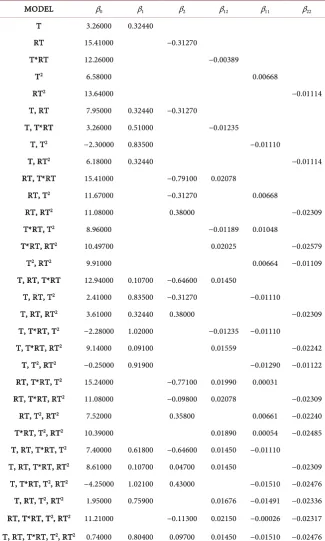Table A1. Summary of adhesion models. 