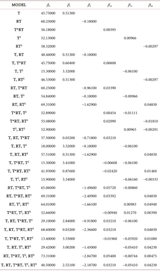 Table A2. Summary of hardness models.