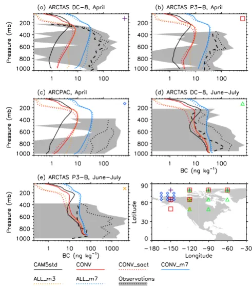 Fig. 7. Same as Fig. 6 but for different locations (the tropics andlines are for two sampling days