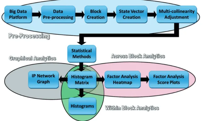 Table 2. Dataset variables.