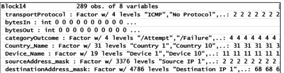 Table 3. Example state vector matrix.