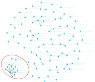 Figure 13. Block 14 IP network cluster investigation.