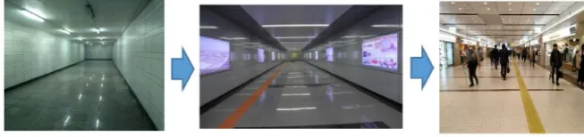 Figure 1. Evolution of underground street. 