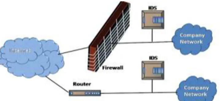 Fig 1.Intrusion Detection System 