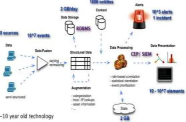 Fig 2 Detection Technology 