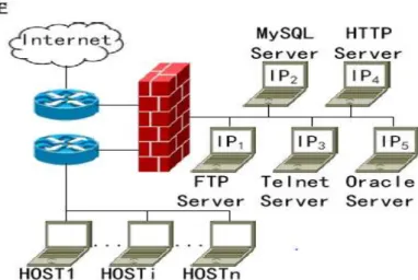 Fig 5 Network Topology 