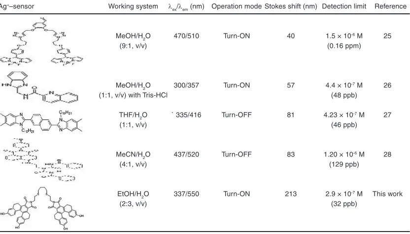 Fig. 5. Frontier molecular orbital of MC4 for the pET 