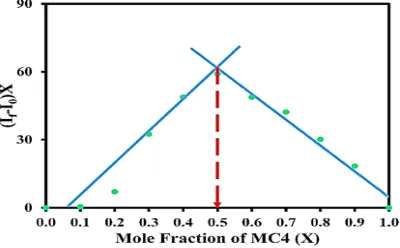 Fig. 8. Normalized fluorescent intensity (excited at 337 nm) of MC4 (10.0 µM) as a variable concentration of various metal ions in 60% aqueous ethanol