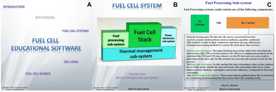 Figure 2. From left to right, the figure shows the main interface of the software (A), followed by the components of the Fuel Cell System module (B) and finally the Fuel Cell Processing Sub-system (C)