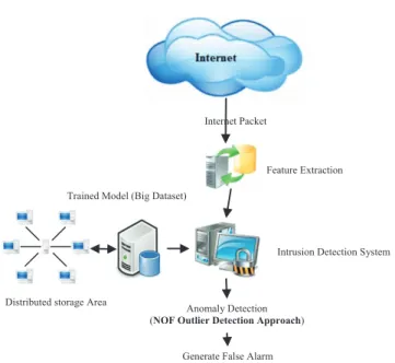 Fig. 1: Proposed System Architecture 