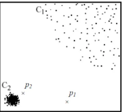 Fig. 2: NOF Outlier Detection Approach 