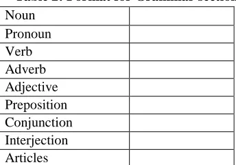Table 2: Format for Grammar section Noun 