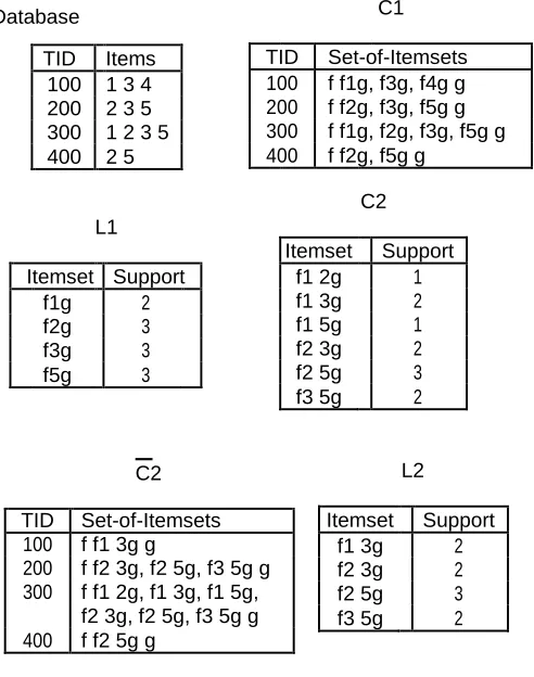 fig. For k > 1, CThe member     