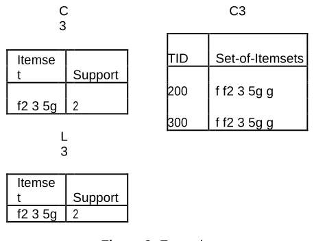 Figure 3: Example  