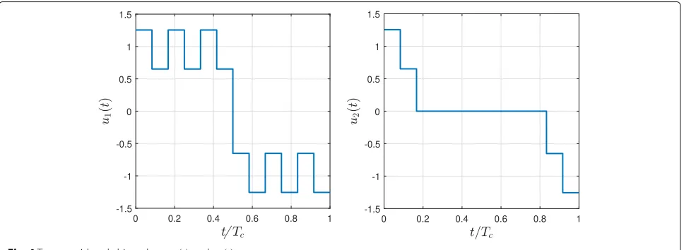Fig. 4 Two considered chip pulses: u1(t) and u2(t)