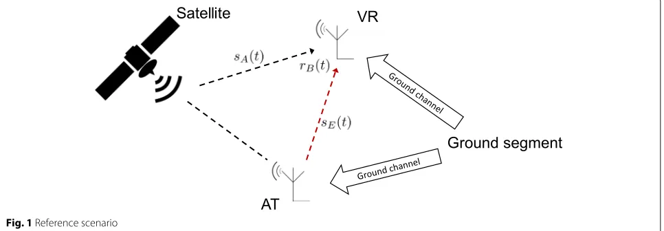 Fig. 1 Reference scenario