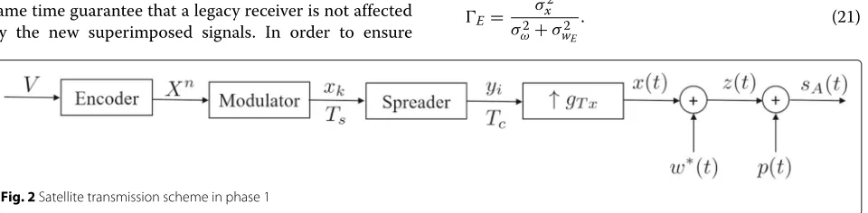Fig. 2 Satellite transmission scheme in phase 1