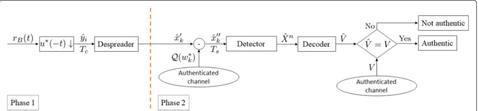Fig. 3 VR signal processing. Dashed line separates operations occurring in the first phase by those occurring in the second phase