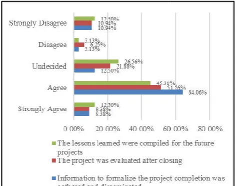 Figure 12shows the feedback of participants about information Figure 12shows the feedback of participants about information to formalize the project completion was gathered and to formalize the project completion was gathered and disseminated