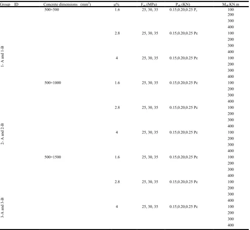 Table 1. The studied parameters of groups    