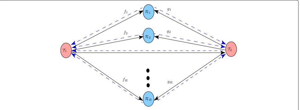 Fig. 1 Two-way wireless relay network with (R + 2) nodes