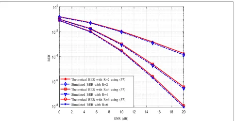 Fig. 3 BER versus SNR for several single and dual relay selection strategies using the three-phase relaying protocol with R = {2, 4} and 4-QAMmodulation