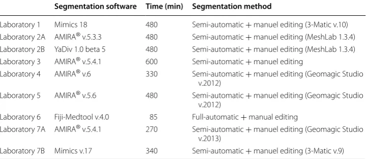 Table 1 Optical 3D scanner system specifications