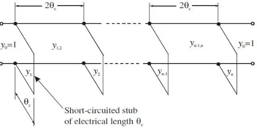 figure 1 [12].  In theory this type of filter has very wide band response for small Ɵc but this requires a high value of impedance in the short circuited stub (SC-Stub)