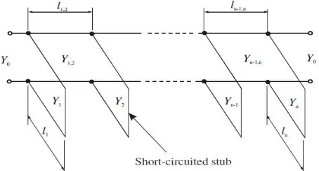 Figure 3: Bandpass filter with quarter-wavelength short- circuited stubs [12]. 