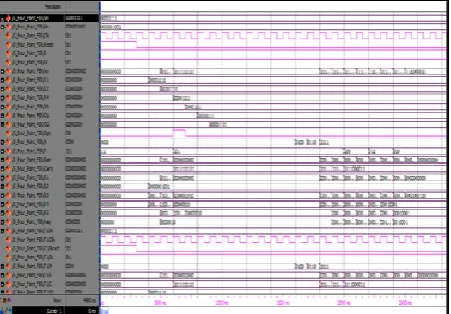 Figure 10: DA-based LMS adaptive FIR filter of length N=16 