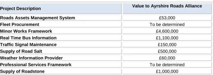 Table 1 - Joint Procurement Contracts 