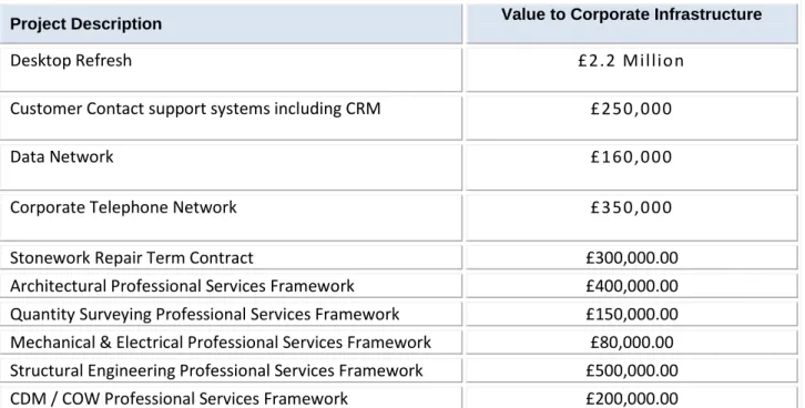 Table 3 - Joint Procurement Contracts 
