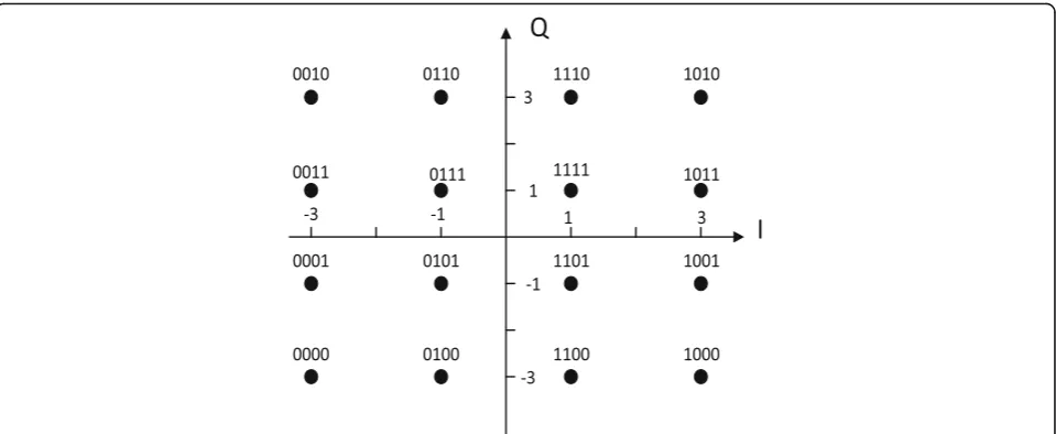 Fig. 15 The physical connection between AD9361 and ZC706. The AD9361 board card and the ZYNQ ZC706 development board are connectedby FMC