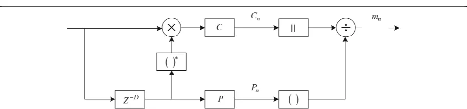 Fig. 3 The structure of AD9361. The whole circuit of RF and IF signals is integrated into one chip by adopting zero-IF architecture, which is composed ofthe transceiver, the configuration interface of SPI, the AUXADC, the internal PLLs, the programmable GPO, and the data bus