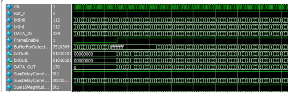 Fig. 5 The simulation diagram 1 of group detection. The value of mn for group detection can be determined by the leading structure when thesignal-to-noise ratio (SNR) is 15 dB