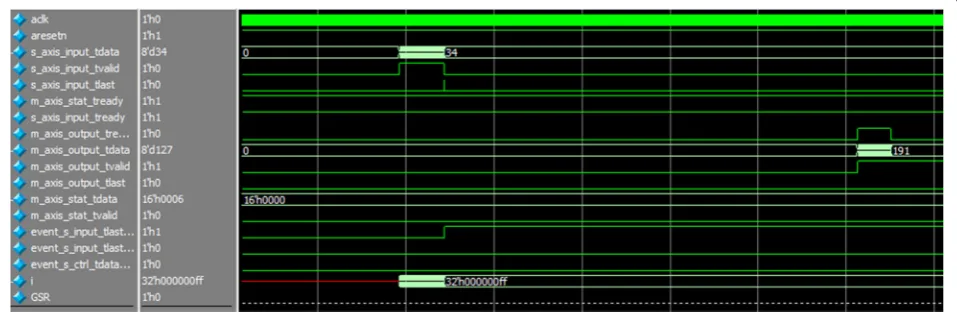 Fig. 10 The simulation results of channel equilibrium. The simulation results of channel equilibrium