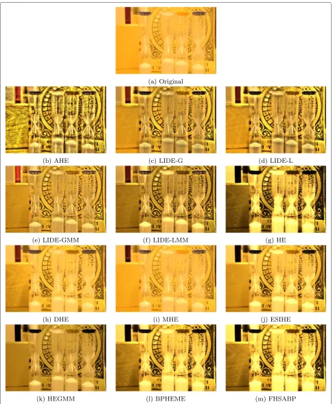 Fig. 4 An example of image from MIT-Adobe FiveK dataset (a) and the output from AHE (b) and LIDE (c–f) as well as from other enhancementtechniques (g–m)