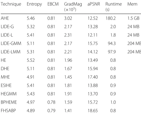 Table 5 Evaluation results for the fourth test image (Fig. 6). Thesize of the original image was 3068 × 2048 pixels