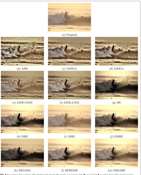 Fig. 7 An example of image from MIT-Adobe FiveK dataset (a) and the output from AHE (b) and LIDE (c–f) as well as from other enhancementtechniques (g–m)