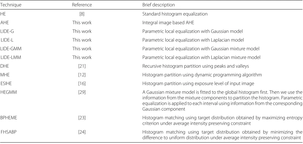 Table 2 Evaluation results for the first test image (Fig. 2). The sizeof the original image was 4386 × 2920 pixels