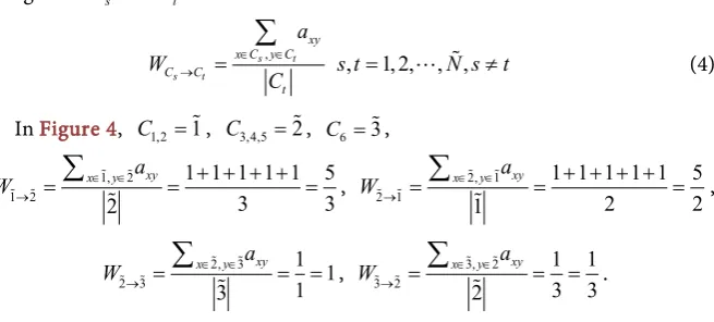 Figure 4. Updating the links weight between clusters.  