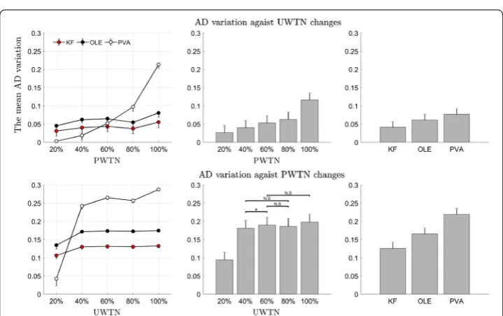 Fig. 7 Joint space of PWTN and UWTN for each decoder. The top row contains AD topological plots, which 