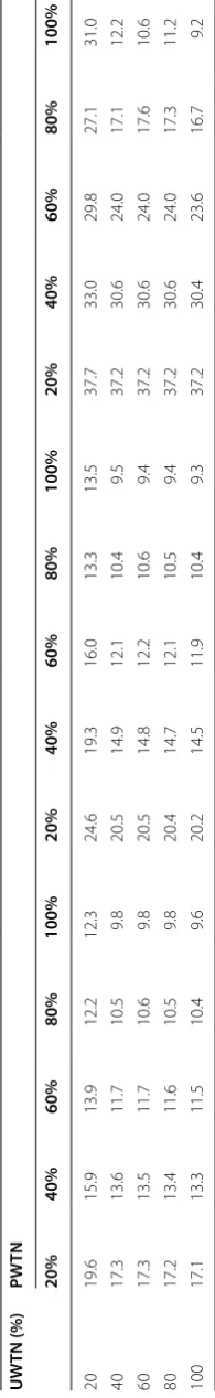 Table 1 Angle differences of each decoder on UWTN and PWTN change