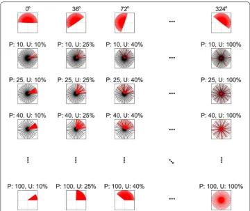 Fig. 3 The distributions of the PDs of neuronal ensembles. Each orange or black line shows the PD of each neuron in the angular space