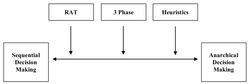 Table 3. The Cynefin sense-making framework 