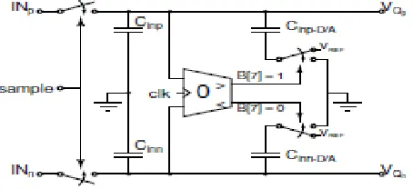 Figure 3.2 SAR-CC sub A/D Convertrer 