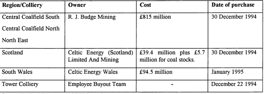 Table 3.1 The Current Ownership Of Coal Production In The UK.