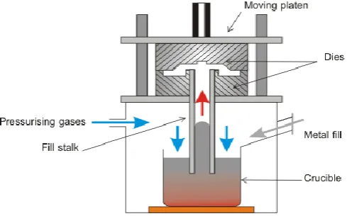 Figure 1. Half mould with cores and an example of a cast air intake for a turbocharger 