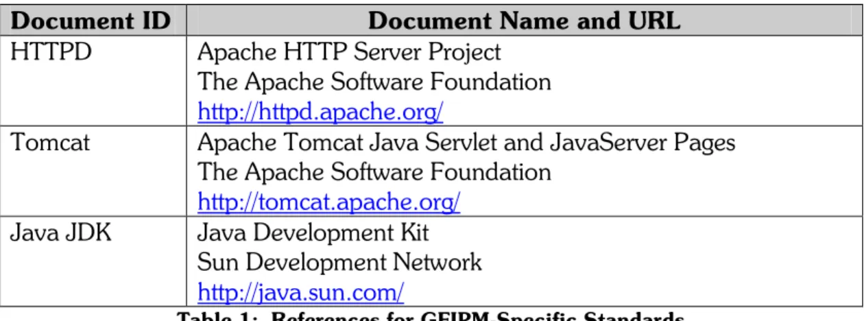 Table 1:  References for GFIPM-Specific Standards 
